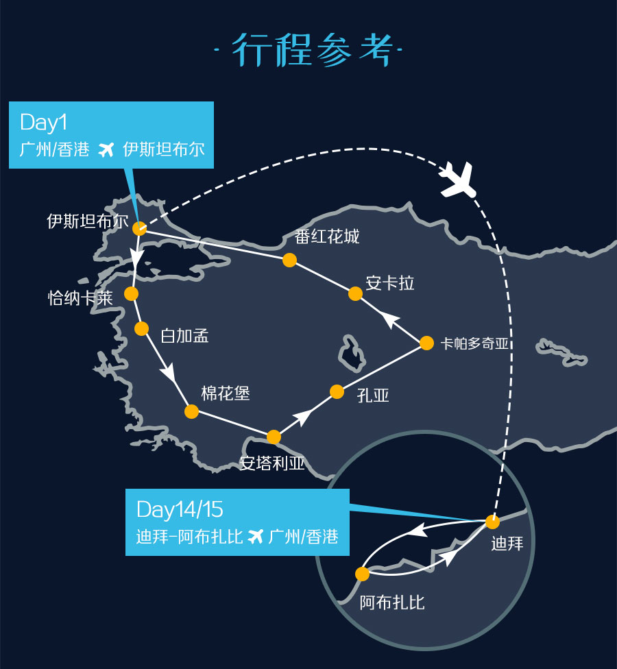 土耳其、迪拜15天